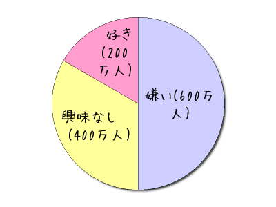 さっさと人から嫌われてしまえ そしたら できるよー 好きなことして生きる さっさと人から嫌われてしまえ そしたら できるよー 好きなことして生きる